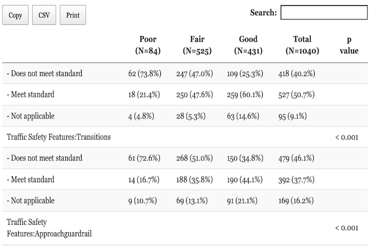 Bridge data analysis